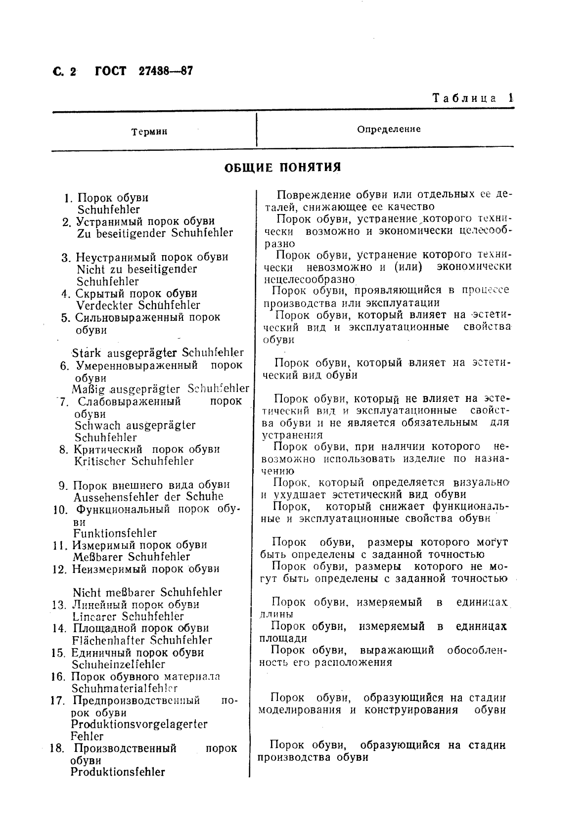 гост 27438-87 обувь. термины и определения пороков