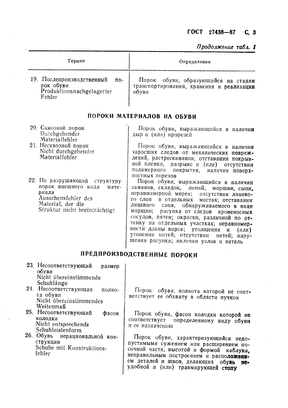 гост 27438-87 обувь. термины и определения пороков