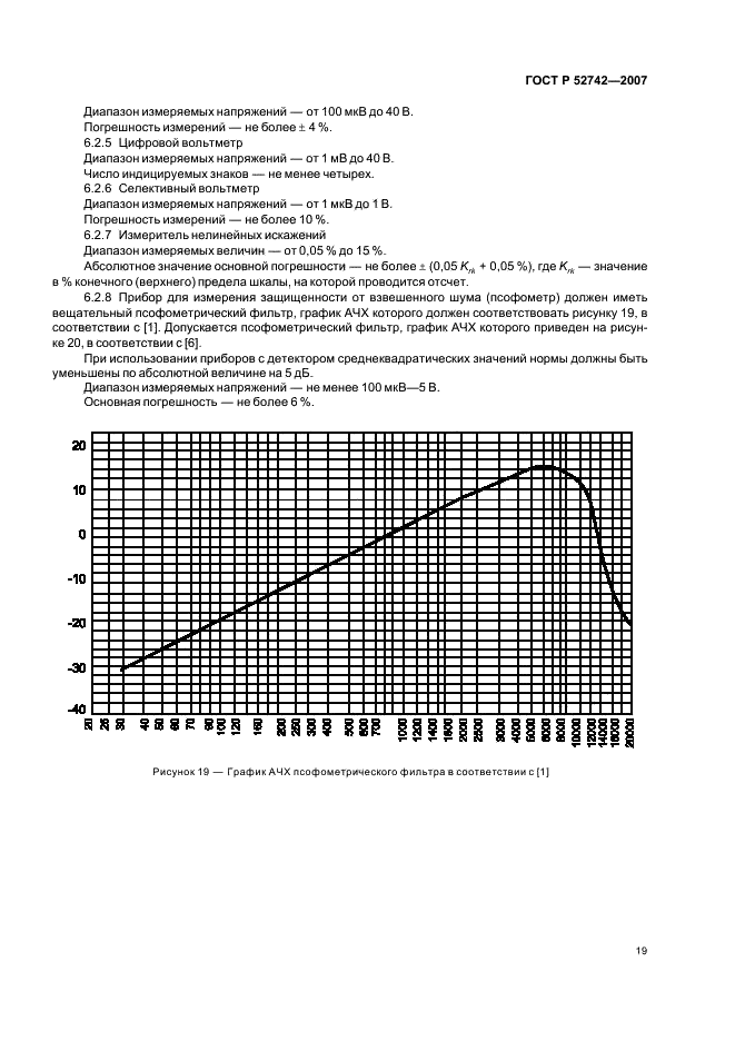 ГОСТ Р 52742-2007 Каналы и тракты звукового вещания. Типовые структуры. Основные параметры качества. Методы измерений (фото 22 из 44)