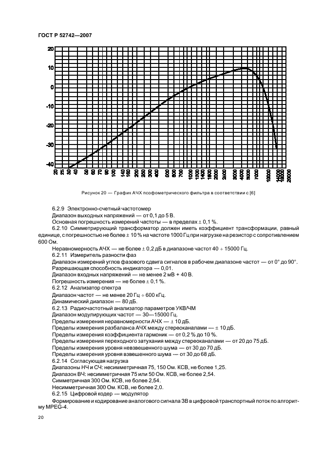 ГОСТ Р 52742-2007 Каналы и тракты звукового вещания. Типовые структуры. Основные параметры качества. Методы измерений (фото 23 из 44)
