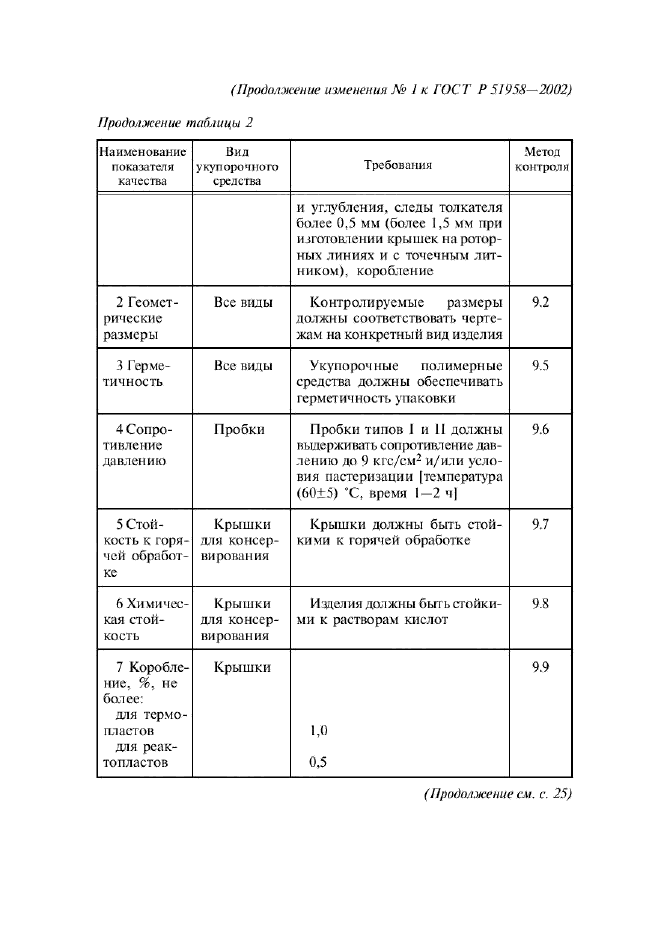 Изменение №1 к ГОСТ Р 51958-2002  (фото 4 из 13)