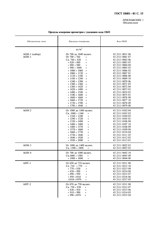ГОСТ 18481-81 Ареометры и цилиндры стеклянные. Общие технические условия (фото 16 из 23)