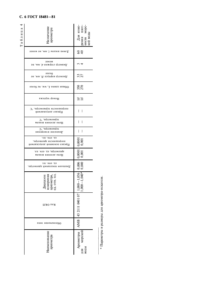ГОСТ 18481-81 Ареометры и цилиндры стеклянные. Общие технические условия (фото 7 из 23)
