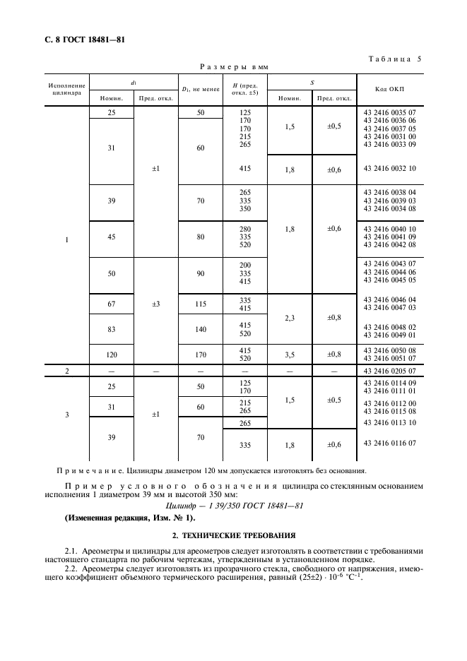 ГОСТ 18481-81 Ареометры и цилиндры стеклянные. Общие технические условия (фото 9 из 23)