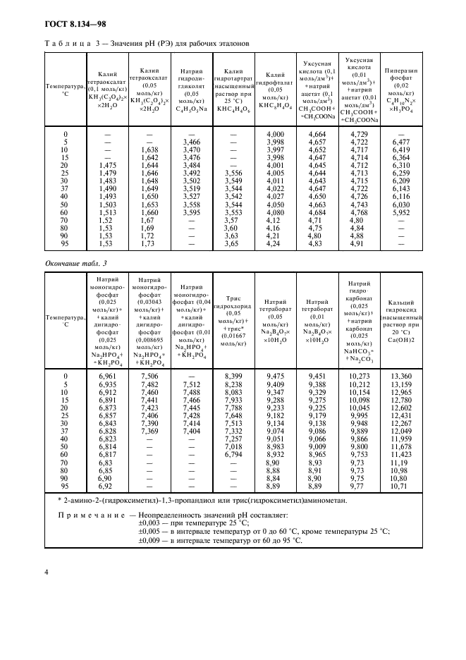 ГОСТ 8.134-98 Государственная система обеспечения единства измерений. Шкала pH водных растворов (фото 7 из 11)