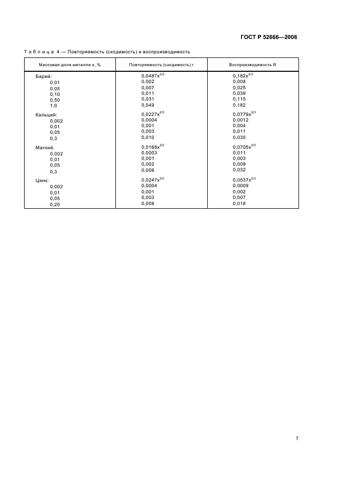 ГОСТ Р 52666-2006 Масла смазочные. Определение концентраций бария, кальция, магния и цинка методом атомно-абсорбционной спектрометрии (фото 11 из 16)