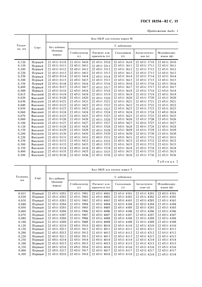 ГОСТ 10354-82 Пленка полиэтиленовая. Технические условия (фото 16 из 23)