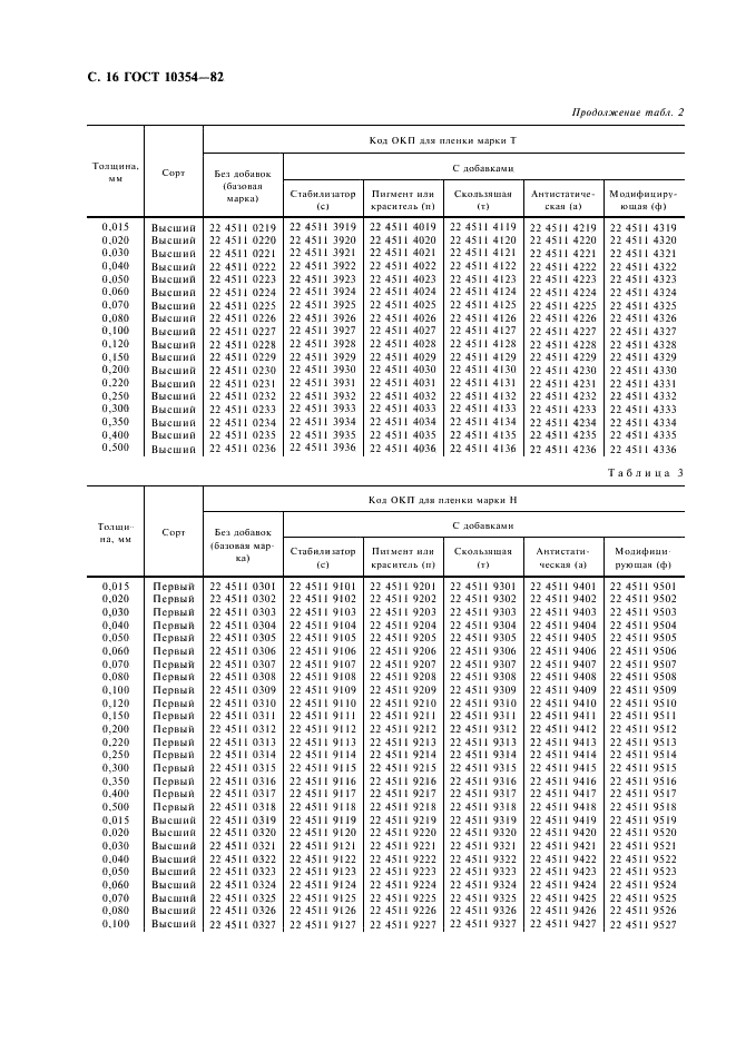 ГОСТ 10354-82 Пленка полиэтиленовая. Технические условия (фото 17 из 23)