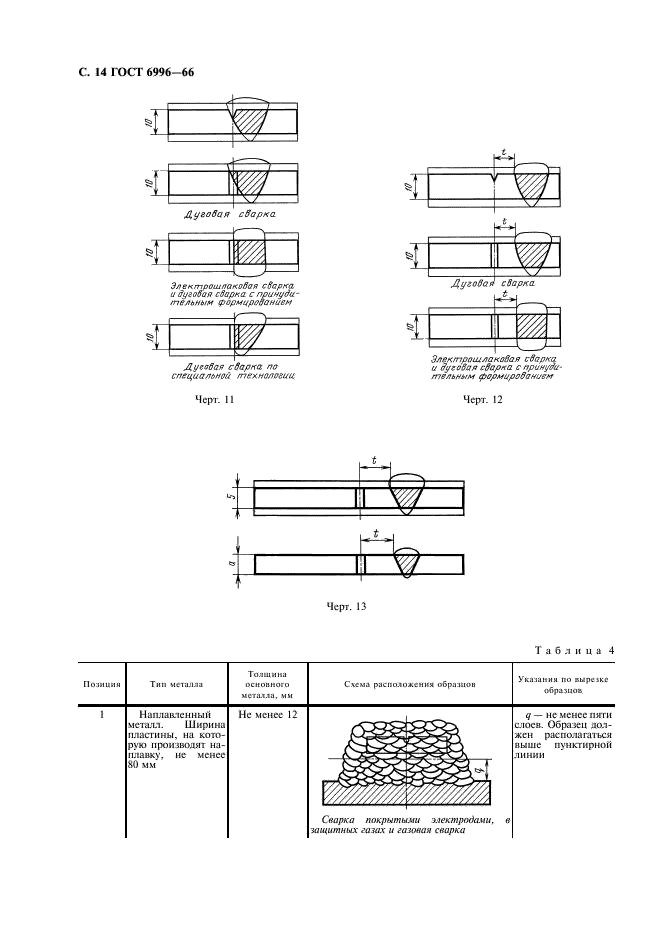 ГОСТ 6996-66 Сварные соединения. Методы определения механических свойств (фото 15 из 45)
