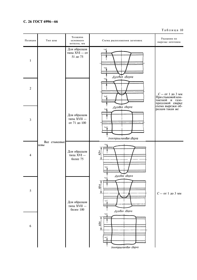 ГОСТ 6996-66 Сварные соединения. Методы определения механических свойств (фото 27 из 45)
