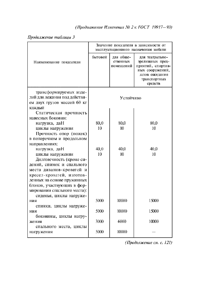 Изменение №2 к ГОСТ 19917-93  (фото 12 из 19)