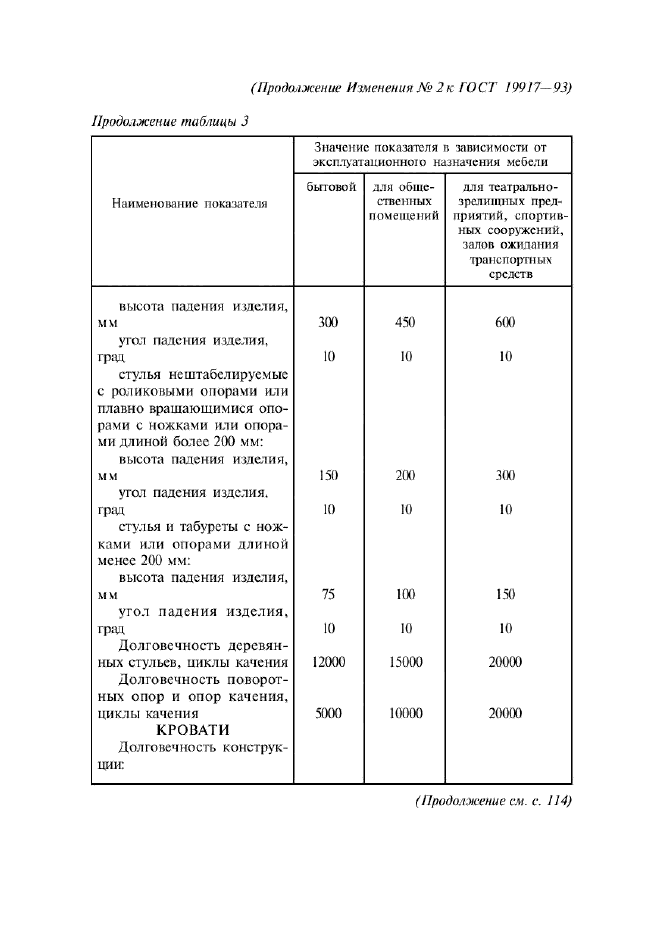 Изменение №2 к ГОСТ 19917-93  (фото 5 из 19)