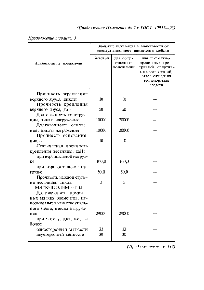 Изменение №2 к ГОСТ 19917-93  (фото 10 из 19)