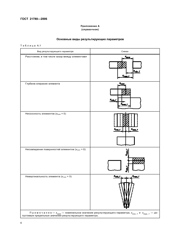 ГОСТ 21780-2006 Система обеспечения точности геометрических параметров в строительстве. Расчет точности (фото 9 из 15)