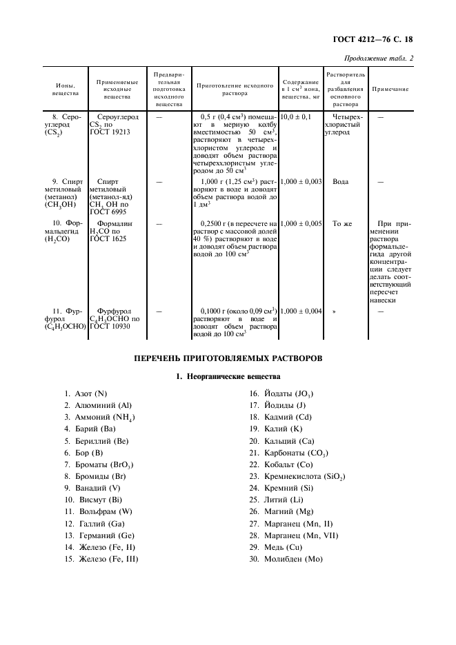 ГОСТ 4212-76 Реактивы. Методы приготовления растворов для колориметрического и нефелометрического анализа (фото 19 из 22)