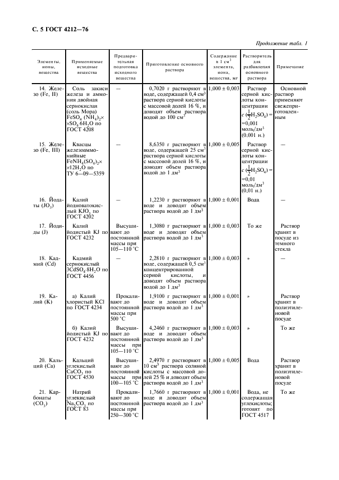 ГОСТ 4212-76 Реактивы. Методы приготовления растворов для колориметрического и нефелометрического анализа (фото 6 из 22)