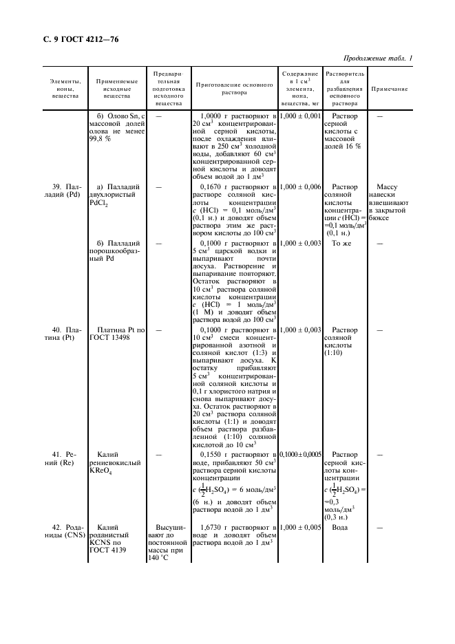 ГОСТ 4212-76 Реактивы. Методы приготовления растворов для колориметрического и нефелометрического анализа (фото 10 из 22)
