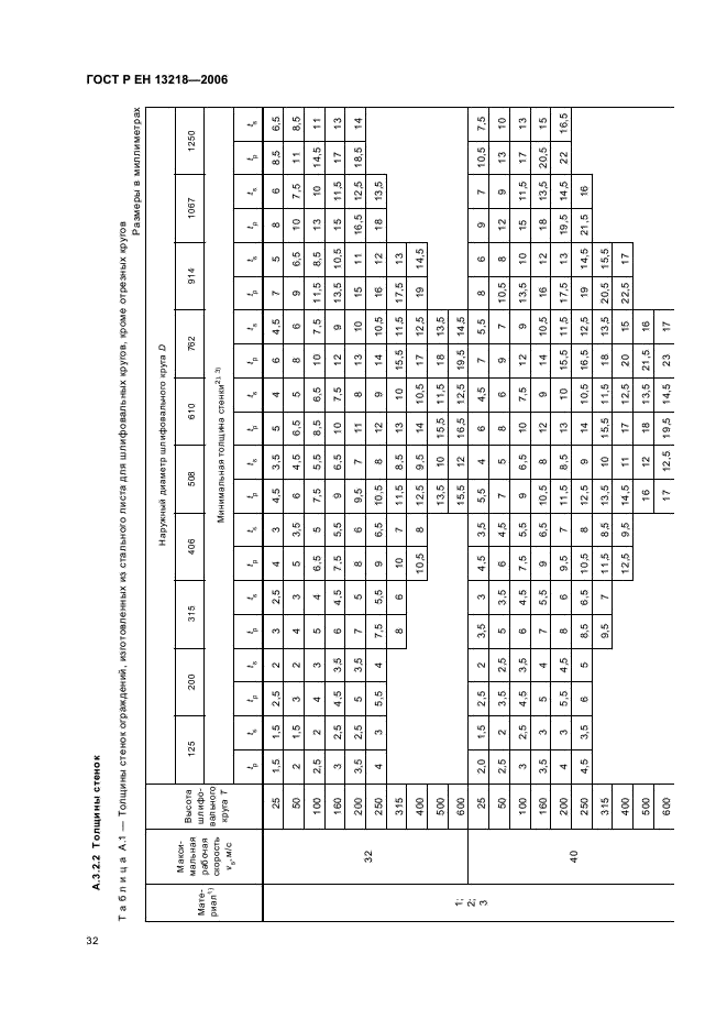 ГОСТ Р ЕН 13218-2006 Безопасность металлообрабатывающих станков. Станки шлифовальные стационарные (фото 36 из 70)