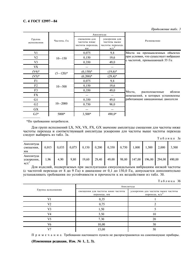 ГОСТ 12997-84 Изделия ГСП. Общие технические условия (фото 5 из 31)