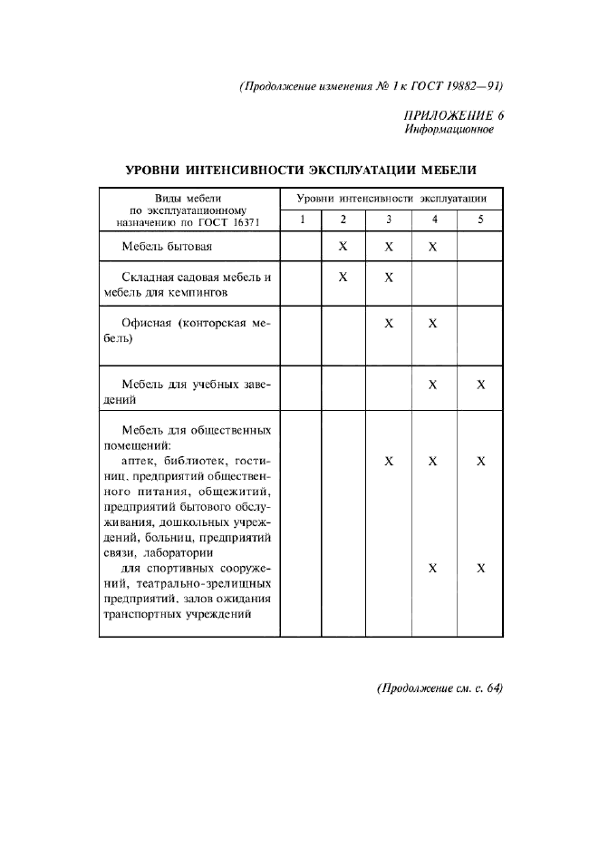 Изменение №1 к ГОСТ 19882-91  (фото 11 из 12)