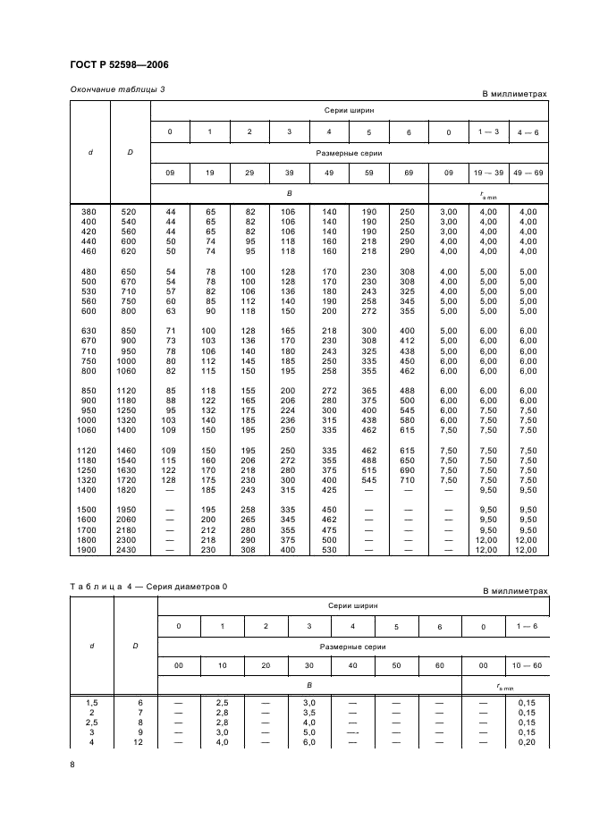 ГОСТ Р 52598-2006 Подшипники качения. Радиальные и радиально-упорные подшипники. Основные размеры. Размерные ряды (фото 11 из 27)