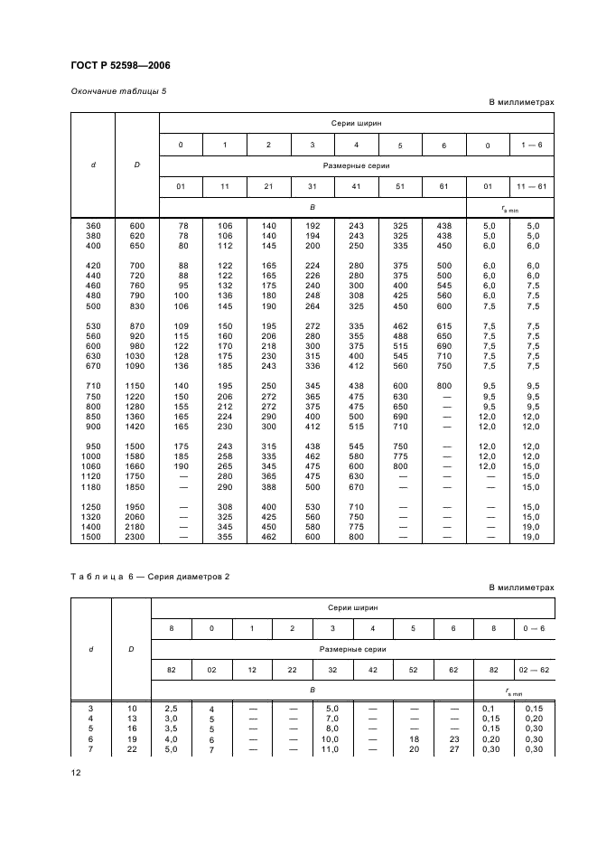 ГОСТ Р 52598-2006 Подшипники качения. Радиальные и радиально-упорные подшипники. Основные размеры. Размерные ряды (фото 15 из 27)