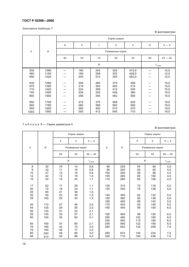 ГОСТ Р 52598-2006 Подшипники качения. Радиальные и радиально-упорные подшипники. Основные размеры. Размерные ряды (фото 19 из 27)