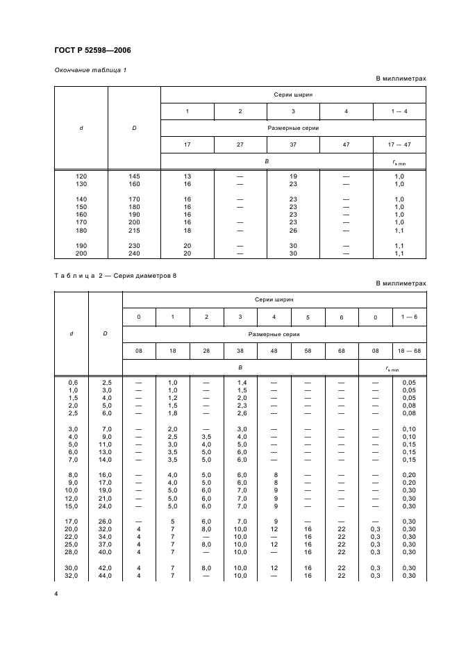 ГОСТ Р 52598-2006 Подшипники качения. Радиальные и радиально-упорные подшипники. Основные размеры. Размерные ряды (фото 7 из 27)