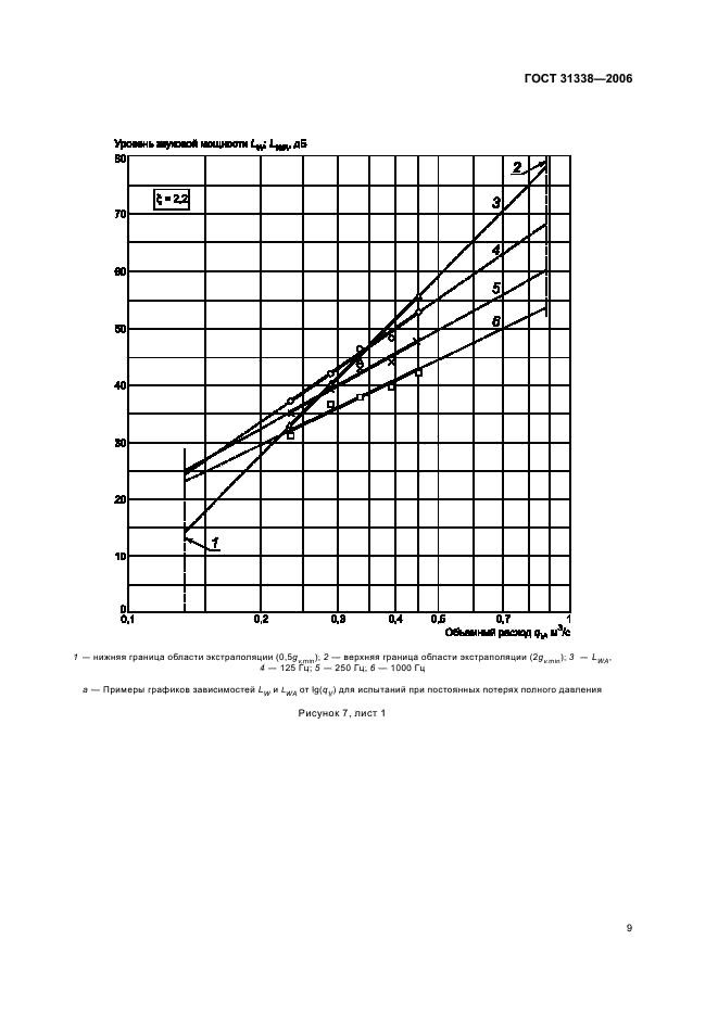 ГОСТ 31338-2006 Акустика. Определение уровней звуковой мощности воздухораспределительного оборудования, демпферов и клапанов в реверберационном помещении (фото 13 из 16)