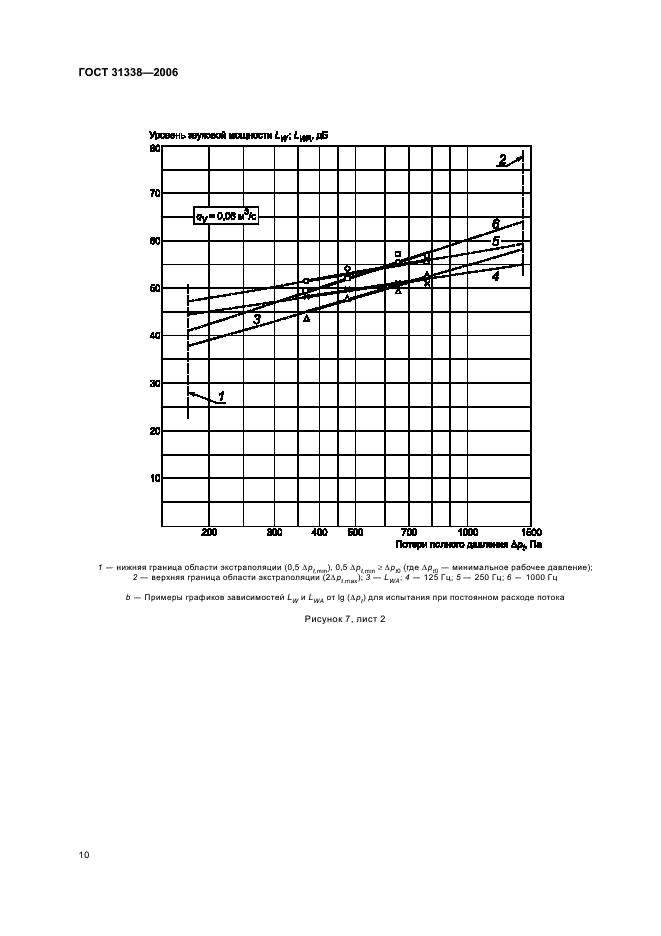 ГОСТ 31338-2006 Акустика. Определение уровней звуковой мощности воздухораспределительного оборудования, демпферов и клапанов в реверберационном помещении (фото 14 из 16)