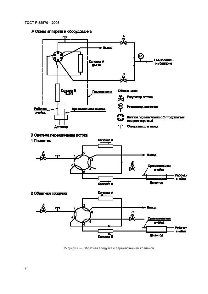 ГОСТ Р 52570-2006 Бензины автомобильные и авиационные. Определение бензола и толуола методом газовой хроматографии (фото 7 из 18)