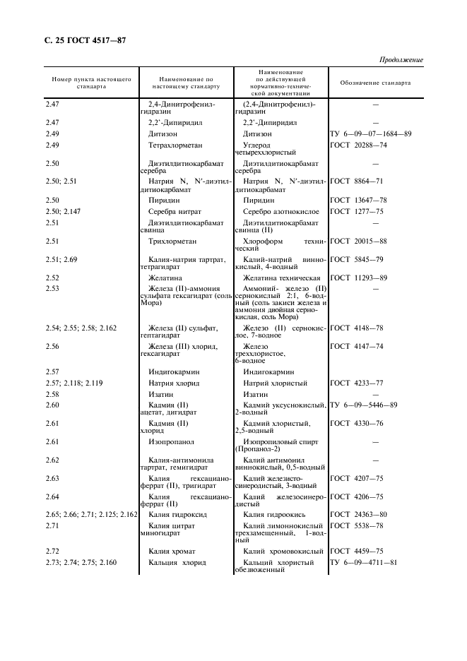 ГОСТ 4517-87 Реактивы. Методы приготовления вспомогательных реактивов и растворов, применяемых при анализе (фото 26 из 36)