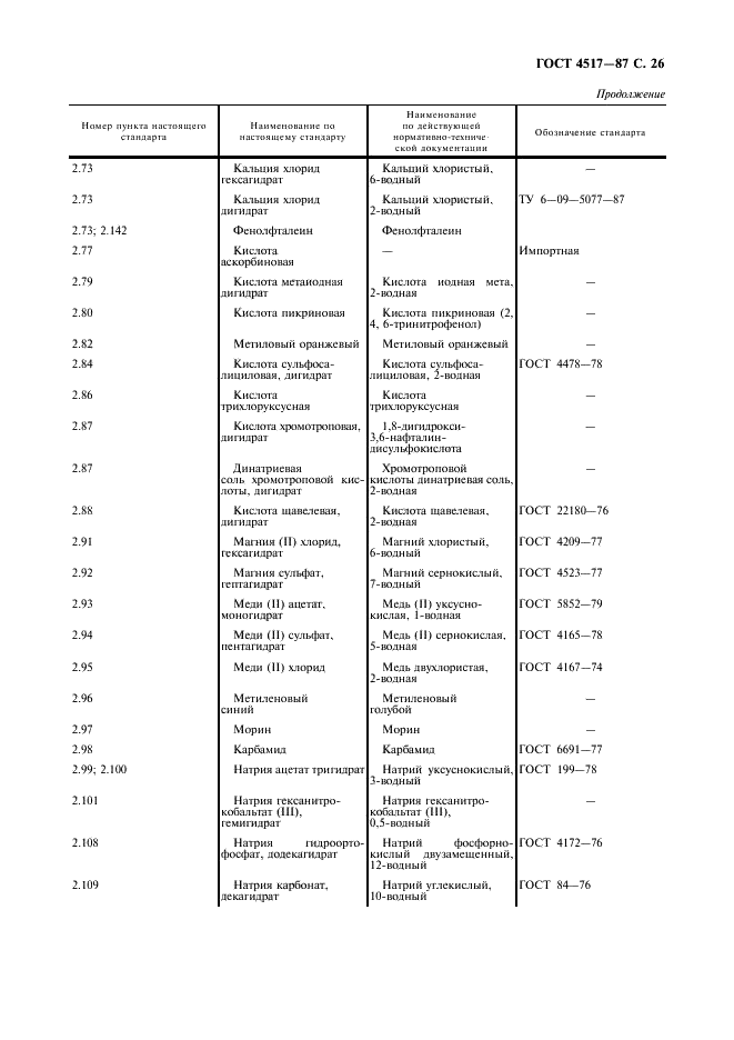 ГОСТ 4517-87 Реактивы. Методы приготовления вспомогательных реактивов и растворов, применяемых при анализе (фото 27 из 36)