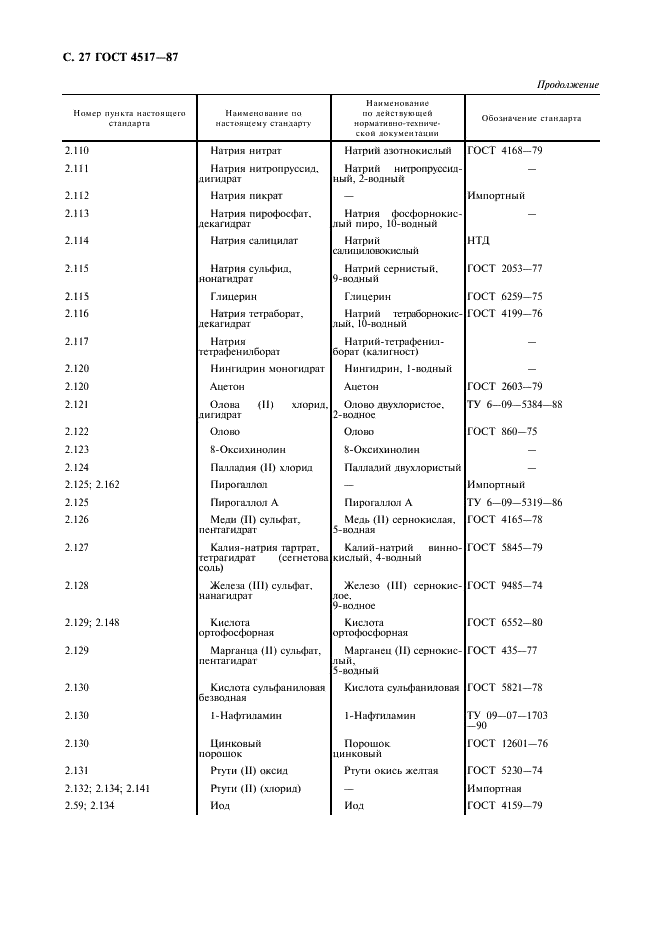 ГОСТ 4517-87 Реактивы. Методы приготовления вспомогательных реактивов и растворов, применяемых при анализе (фото 28 из 36)