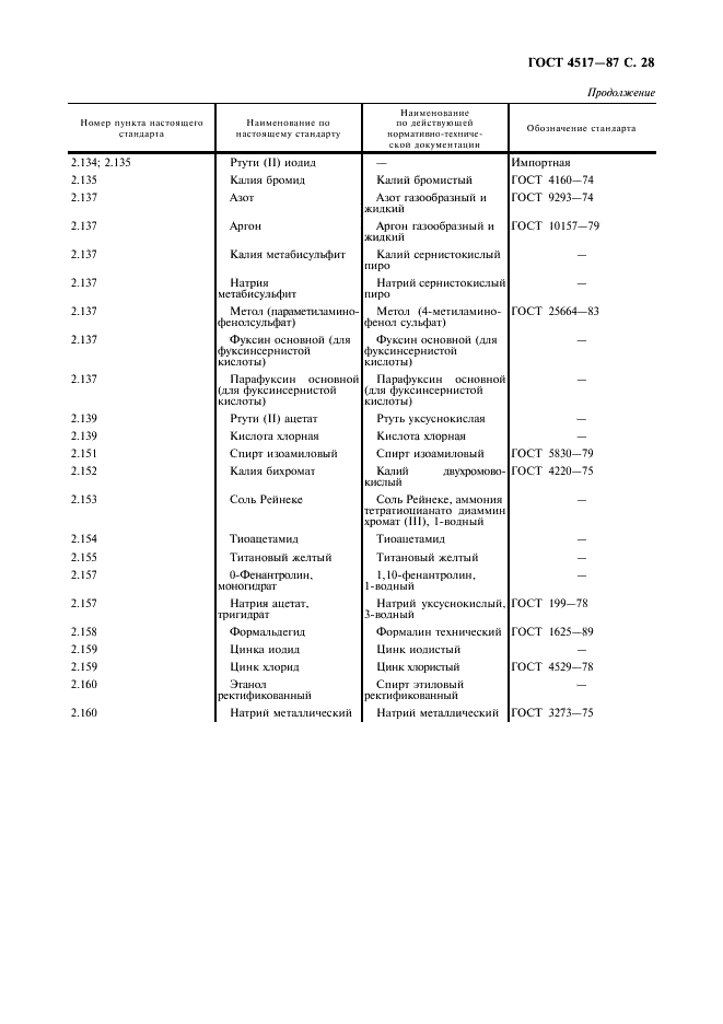 ГОСТ 4517-87 Реактивы. Методы приготовления вспомогательных реактивов и растворов, применяемых при анализе (фото 29 из 36)