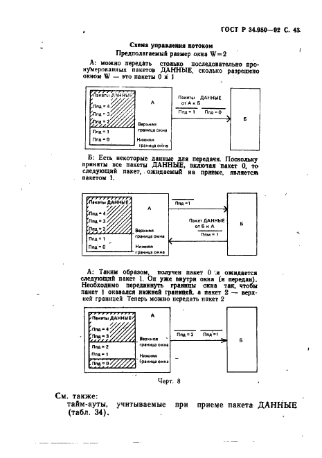 ГОСТ Р 34.950-92 Информационная технология. Взаимосвязь открытых систем. Передача данных. Протокол пакетного уровня Х.25 для оконечного оборудования данных (фото 44 из 217)