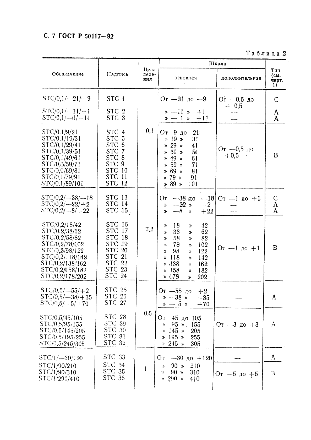 ГОСТ Р 50117-92 Термометры палочные короткие для точных измерений (фото 8 из 12)