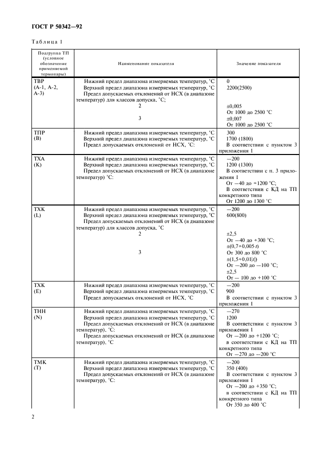 ГОСТ Р 50342-92 Преобразователи термоэлектрические. Общие технические условия (фото 3 из 11)