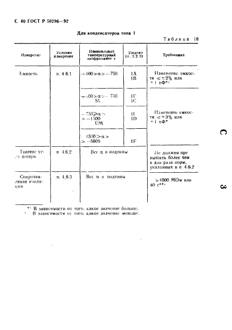 ГОСТ Р 50296-92 Конденсаторы постоянной емкости для электронной аппаратуры. Часть 10. Групповые технические условия на многослойные керамические конденсаторы - чипы постоянной емкости (фото 41 из 52)
