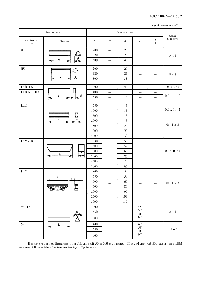 ГОСТ 8026-92 Линейки поверочные. Технические условия (фото 3 из 11)