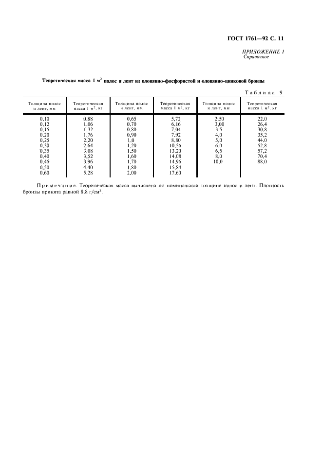 ГОСТ 1761-92 Полосы и ленты из оловянно-фосфористой и оловянно-цинковой бронзы. Технические условия (фото 12 из 15)