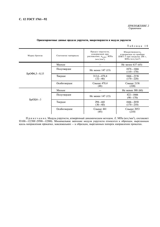 ГОСТ 1761-92 Полосы и ленты из оловянно-фосфористой и оловянно-цинковой бронзы. Технические условия (фото 13 из 15)