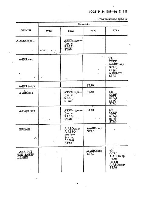 ГОСТ Р 34.1984-92 Информационная технология. Взаимосвязь открытых систем. Спецификация протокола базисного класса для передачи и обработки заданий (фото 115 из 160)