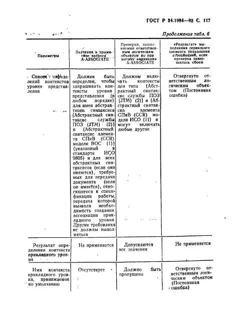 ГОСТ Р 34.1984-92 Информационная технология. Взаимосвязь открытых систем. Спецификация протокола базисного класса для передачи и обработки заданий (фото 119 из 160)