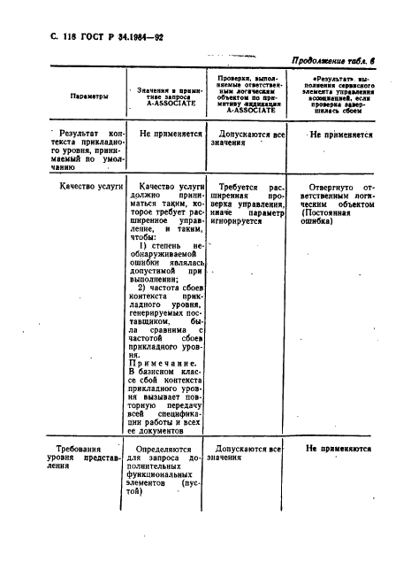 ГОСТ Р 34.1984-92 Информационная технология. Взаимосвязь открытых систем. Спецификация протокола базисного класса для передачи и обработки заданий (фото 120 из 160)