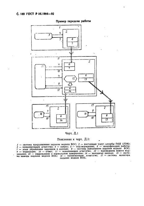 ГОСТ Р 34.1984-92 Информационная технология. Взаимосвязь открытых систем. Спецификация протокола базисного класса для передачи и обработки заданий (фото 150 из 160)