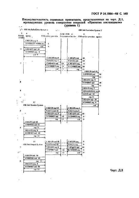 ГОСТ Р 34.1984-92 Информационная технология. Взаимосвязь открытых систем. Спецификация протокола базисного класса для передачи и обработки заданий (фото 151 из 160)