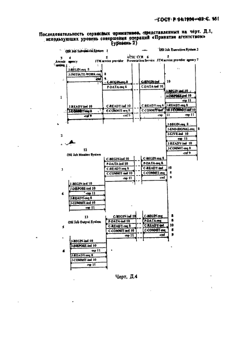 ГОСТ Р 34.1984-92 Информационная технология. Взаимосвязь открытых систем. Спецификация протокола базисного класса для передачи и обработки заданий (фото 153 из 160)
