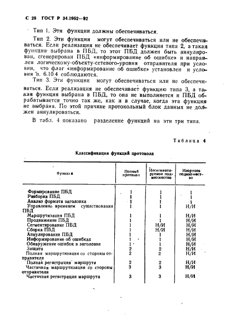 ГОСТ Р 34.1952-92 Информационная технология. Взаимосвязь открытых систем. Протокол для обеспечения услуг сетевого уровня в режиме без установления соединения (фото 29 из 89)