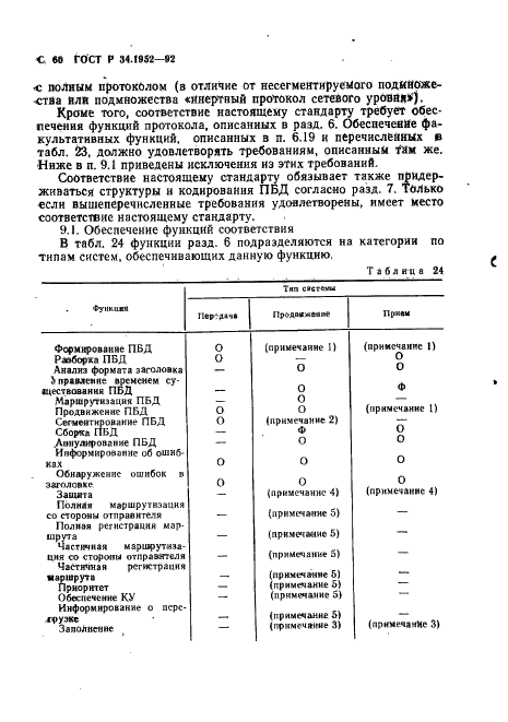 ГОСТ Р 34.1952-92 Информационная технология. Взаимосвязь открытых систем. Протокол для обеспечения услуг сетевого уровня в режиме без установления соединения (фото 61 из 89)